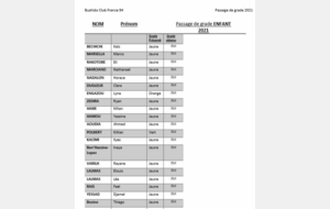 Résultats passage de grades enfants 2021 
