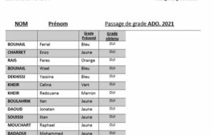 Résultats passage de grades ADOS 2021 